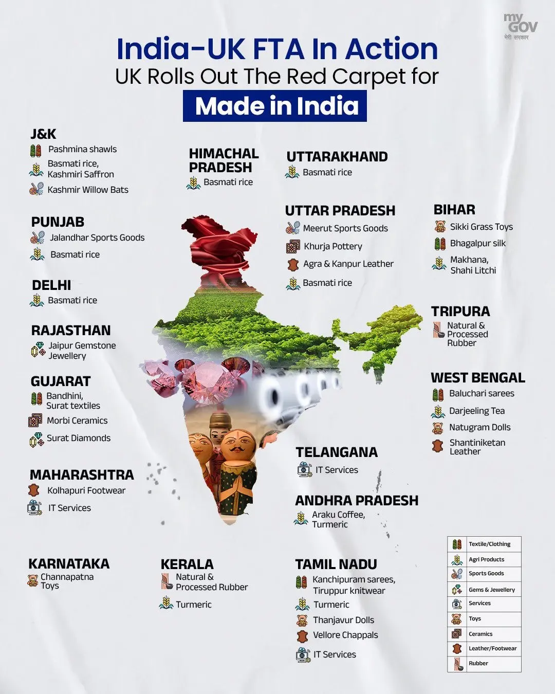 India-UK Trade Deal