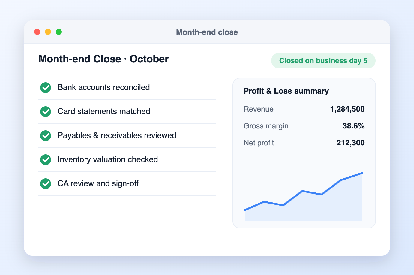 Month-end close checklist with CA sign-off and profit and loss summary