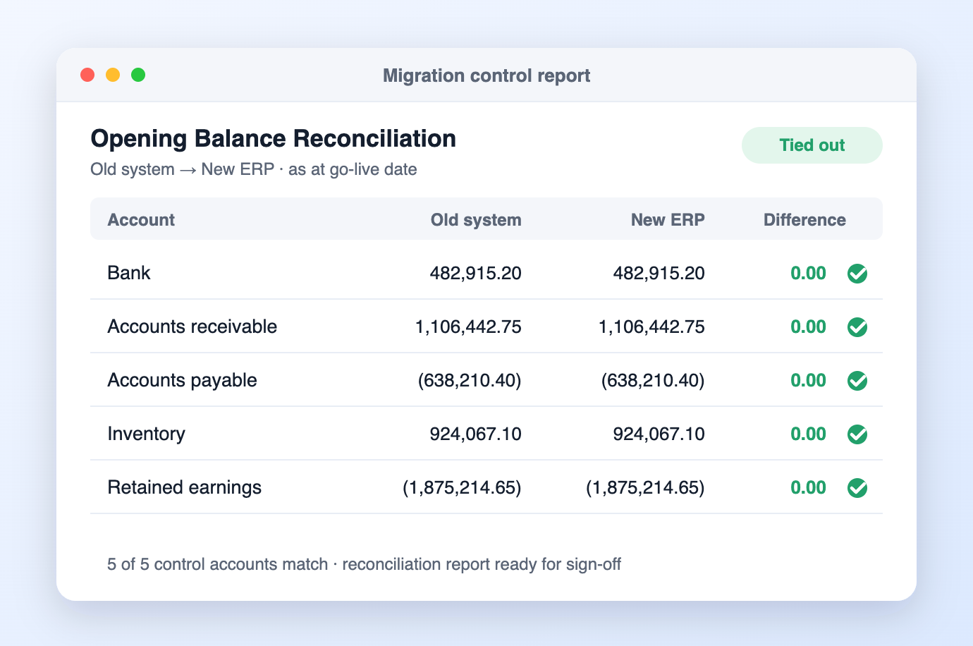 Opening balance reconciliation showing old system and new ERP balances tied out